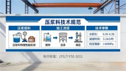瀍河回族本地工厂讲解：说一遍公路压浆料和铁路压浆料的区别